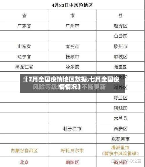 【7月全国疫情地区数据,七月全国疫情情况】-第1张图片