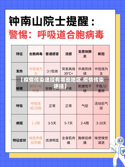 【疫情传染途经有哪些地区,疫情传染途径】-第1张图片