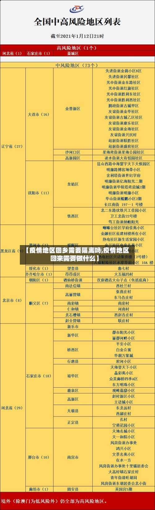【疫情地区回乡需要隔离吗,疫情地区回来需要做什么】-第1张图片