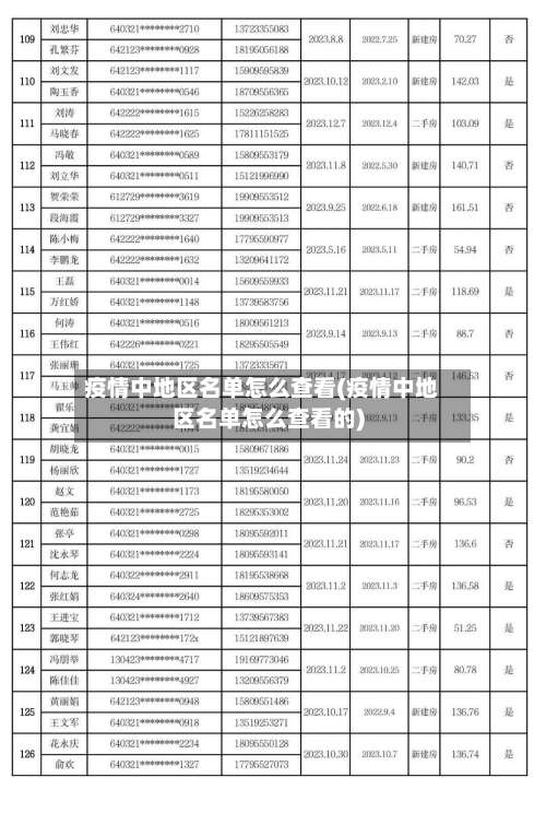 疫情中地区名单怎么查看(疫情中地区名单怎么查看的)-第1张图片