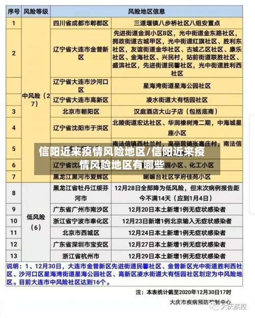 信阳近来疫情风险地区/信阳近来疫情风险地区有哪些-第1张图片