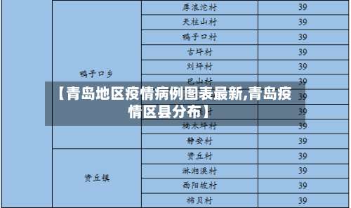 【青岛地区疫情病例图表最新,青岛疫情区县分布】-第1张图片