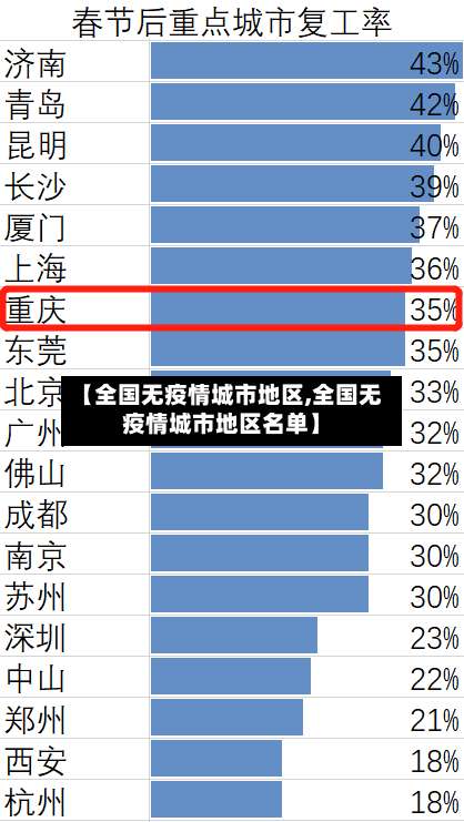 【全国无疫情城市地区,全国无疫情城市地区名单】-第3张图片