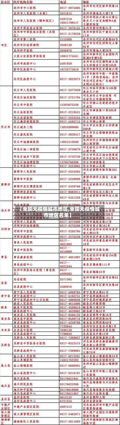 【全国无疫情城市地区,全国无疫情城市地区名单】-第1张图片
