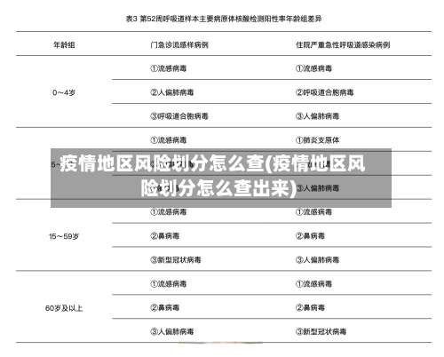 疫情地区风险划分怎么查(疫情地区风险划分怎么查出来)-第1张图片