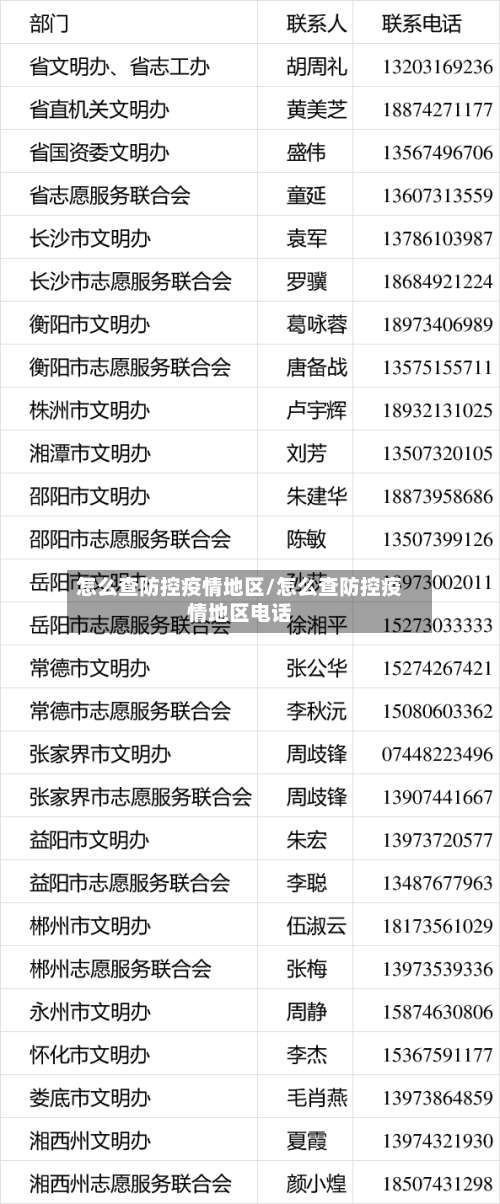 怎么查防控疫情地区/怎么查防控疫情地区电话-第1张图片
