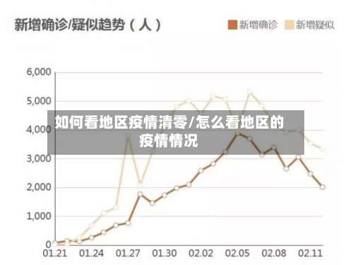 如何看地区疫情清零/怎么看地区的疫情情况-第1张图片