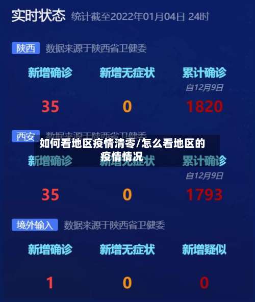 如何看地区疫情清零/怎么看地区的疫情情况-第2张图片