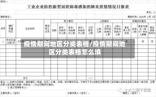 疫情期间地区分类表格/疫情期间地区分类表格怎么填-第2张图片