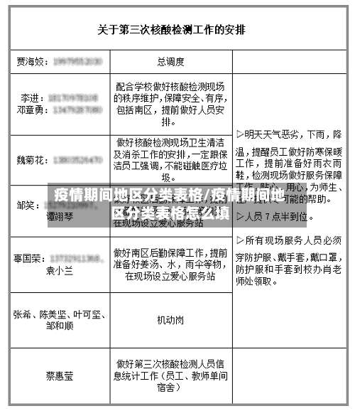疫情期间地区分类表格/疫情期间地区分类表格怎么填-第1张图片