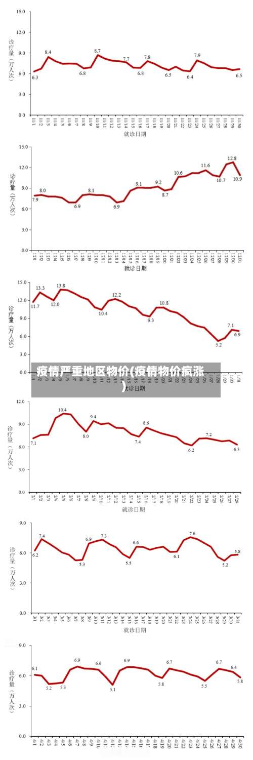 疫情严重地区物价(疫情物价疯涨)-第1张图片