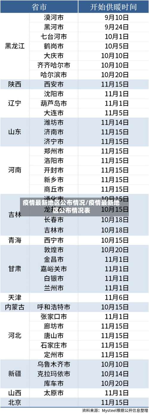 疫情最新地区公布情况/疫情最新地区公布情况表-第1张图片