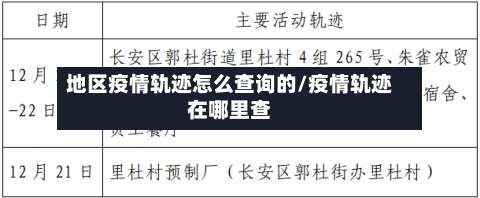 地区疫情轨迹怎么查询的/疫情轨迹在哪里查-第1张图片