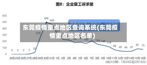 东莞疫情重点地区查询系统(东莞疫情重点地区名单)-第3张图片
