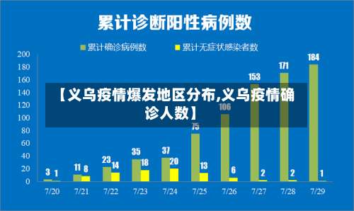 【义乌疫情爆发地区分布,义乌疫情确诊人数】-第1张图片