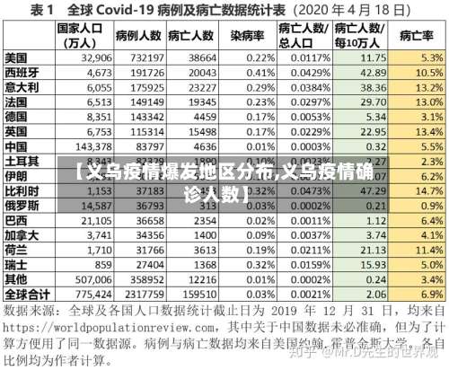【义乌疫情爆发地区分布,义乌疫情确诊人数】-第2张图片