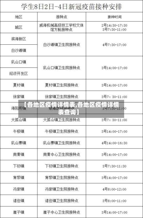 【各地区疫情详情表,各地区疫情详情表查询】-第1张图片