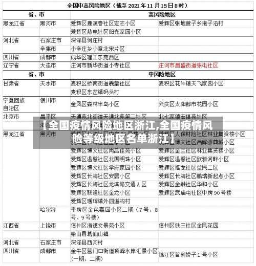 【全国疫情风险地区浙江,全国疫情风险等级地区名单浙江】-第3张图片