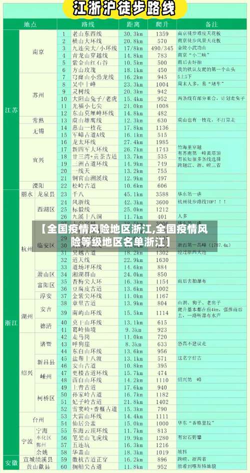 【全国疫情风险地区浙江,全国疫情风险等级地区名单浙江】-第1张图片