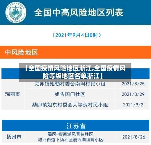 【全国疫情风险地区浙江,全国疫情风险等级地区名单浙江】-第2张图片