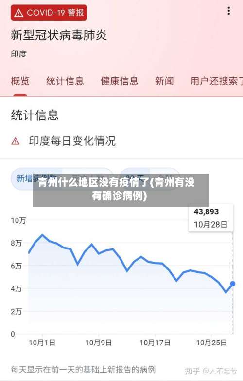 青州什么地区没有疫情了(青州有没有确诊病例)-第1张图片