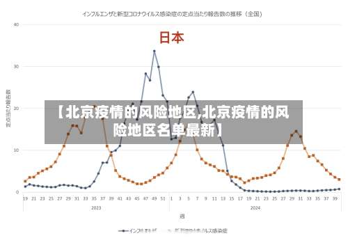 【北京疫情的风险地区,北京疫情的风险地区名单最新】-第1张图片