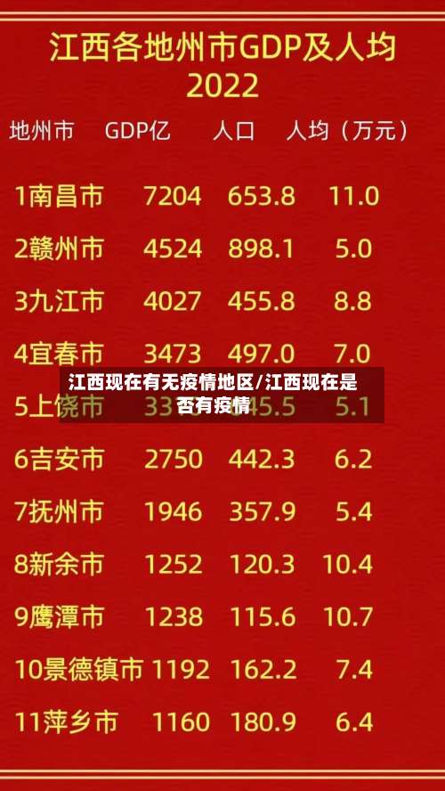 江西现在有无疫情地区/江西现在是否有疫情-第2张图片