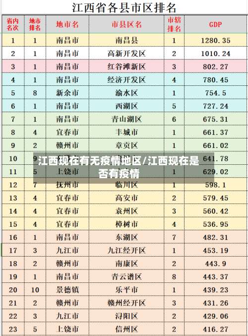 江西现在有无疫情地区/江西现在是否有疫情-第3张图片