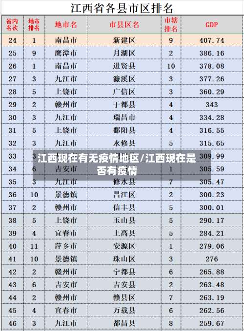 江西现在有无疫情地区/江西现在是否有疫情-第1张图片