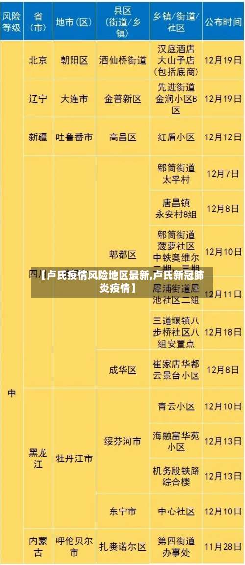 【卢氏疫情风险地区最新,卢氏新冠肺炎疫情】-第1张图片