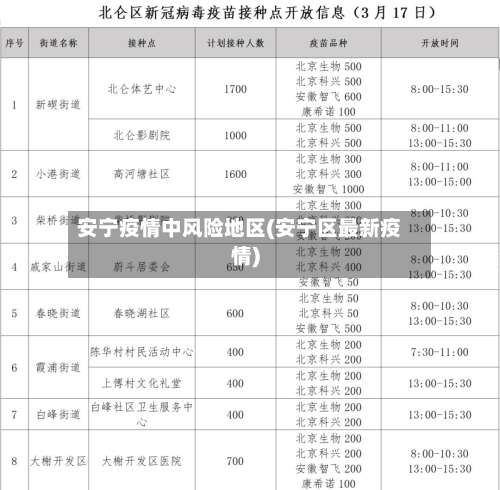 安宁疫情中风险地区(安宁区最新疫情)-第2张图片