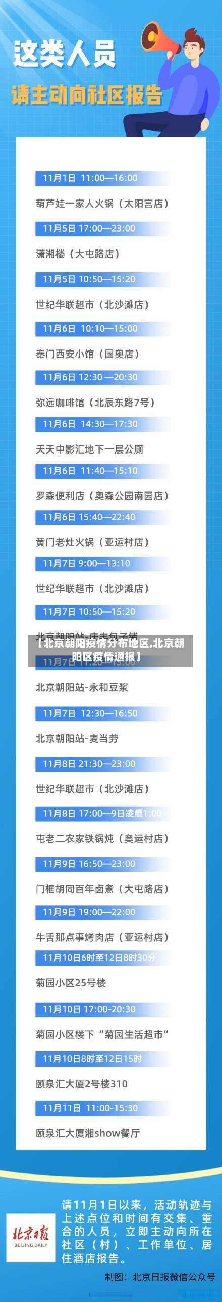 【北京朝阳疫情分布地区,北京朝阳区疫情通报】-第1张图片