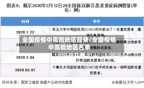 全国疫情中高险地区目录/全国疫情中高险地区名单-第2张图片