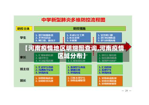 【河南疫情地区明细图查询,河南疫情区域分布】-第1张图片