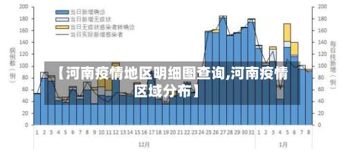 【河南疫情地区明细图查询,河南疫情区域分布】-第2张图片