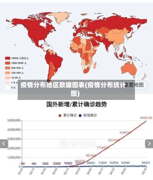 疫情分布地区数据图表(疫情分布统计图)-第1张图片