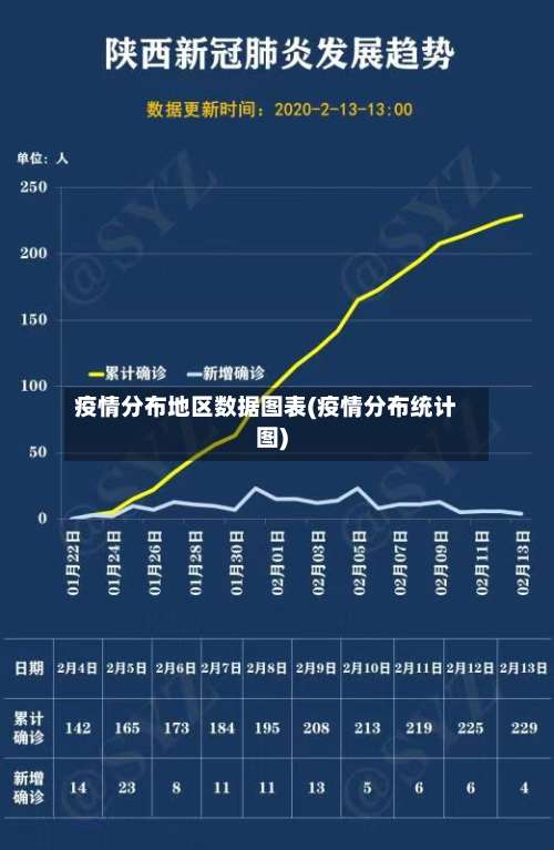 疫情分布地区数据图表(疫情分布统计图)-第2张图片