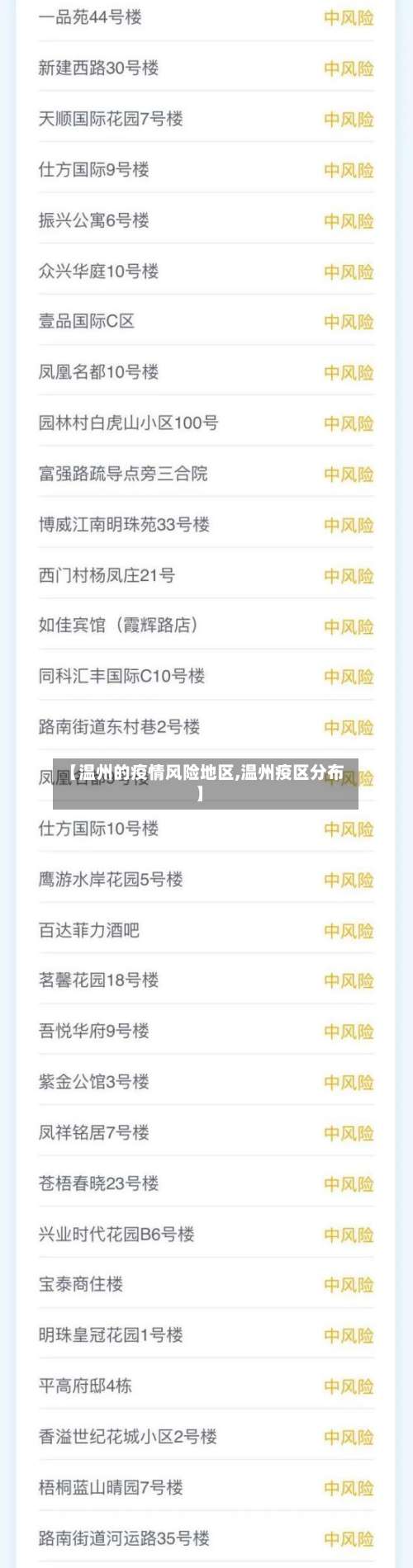 【温州的疫情风险地区,温州疫区分布】-第1张图片