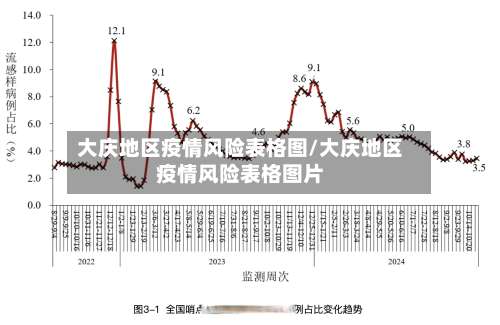 大庆地区疫情风险表格图/大庆地区疫情风险表格图片-第2张图片