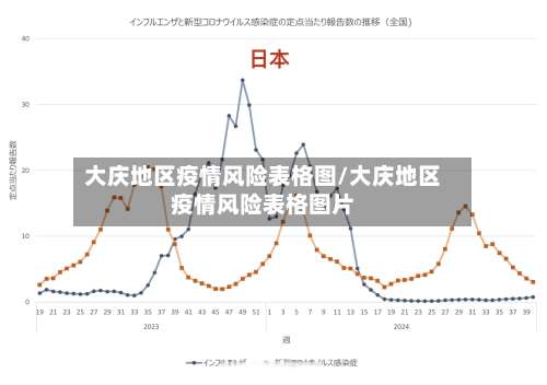 大庆地区疫情风险表格图/大庆地区疫情风险表格图片-第1张图片