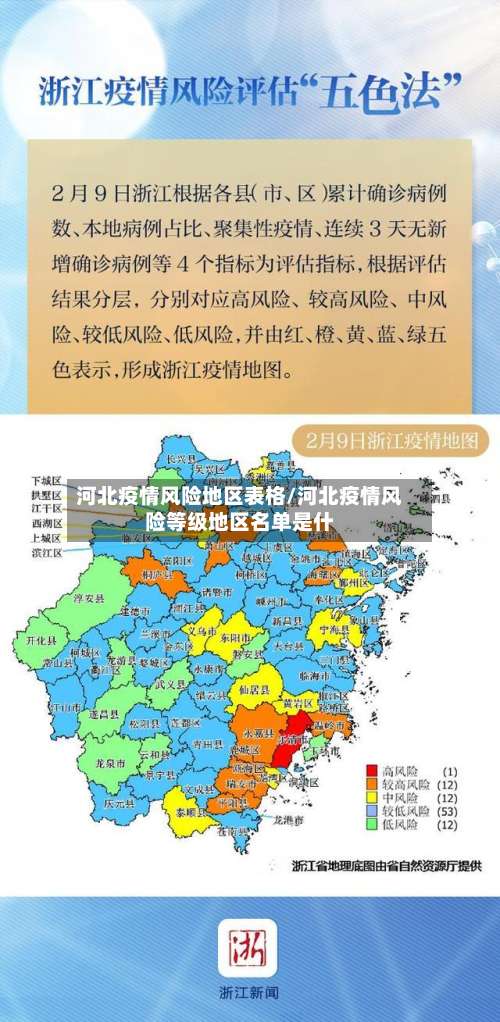 河北疫情风险地区表格/河北疫情风险等级地区名单是什-第1张图片