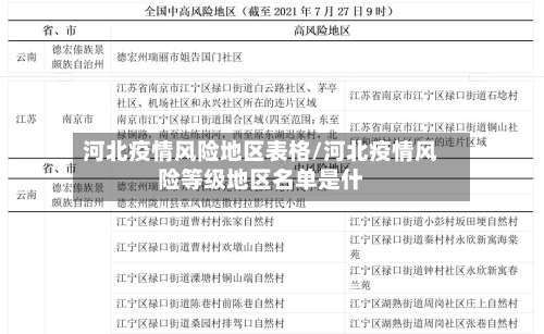 河北疫情风险地区表格/河北疫情风险等级地区名单是什-第3张图片