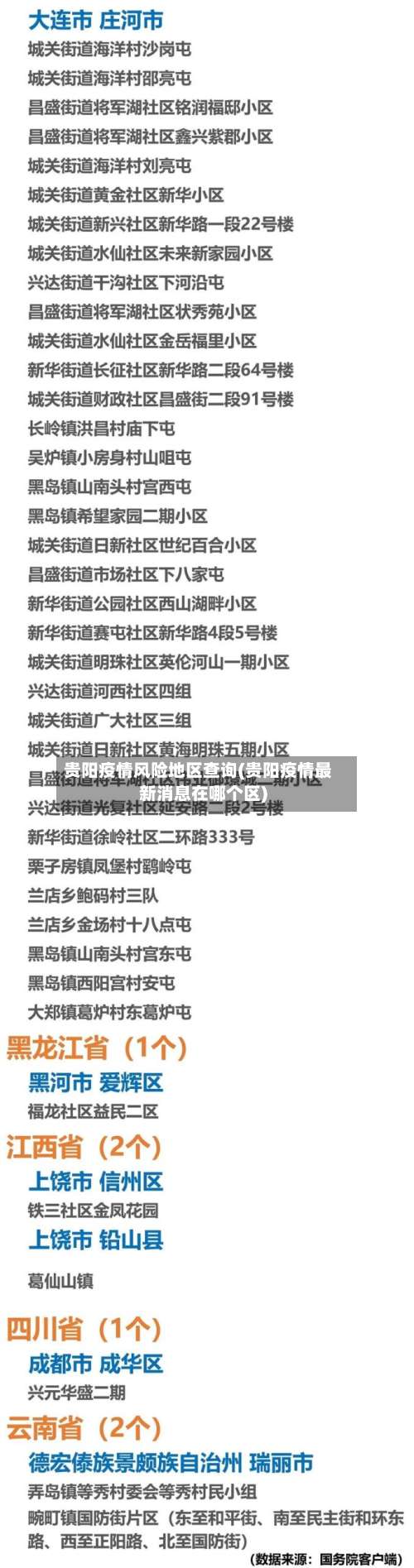 贵阳疫情风险地区查询(贵阳疫情最新消息在哪个区)-第2张图片