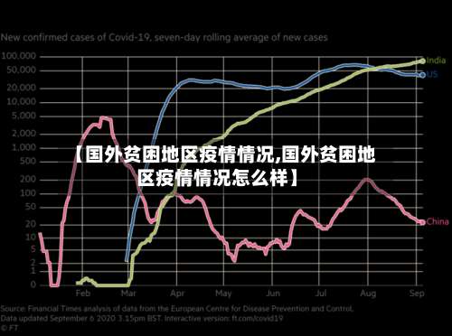 【国外贫困地区疫情情况,国外贫困地区疫情情况怎么样】-第2张图片