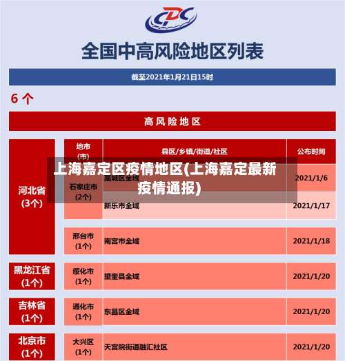 上海嘉定区疫情地区(上海嘉定最新疫情通报)-第1张图片