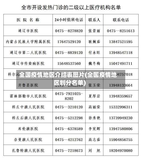 全国疫情地区介绍表图片(全国疫情地区划分名单)-第1张图片
