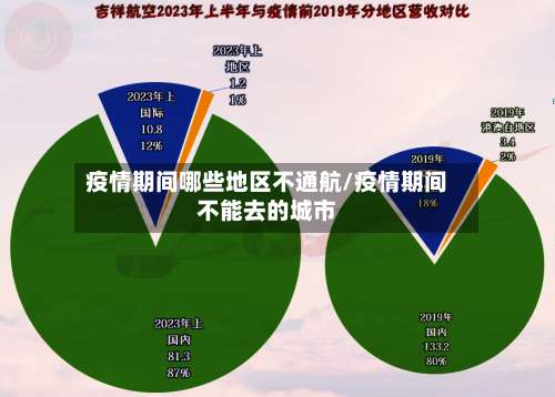 疫情期间哪些地区不通航/疫情期间不能去的城市-第2张图片