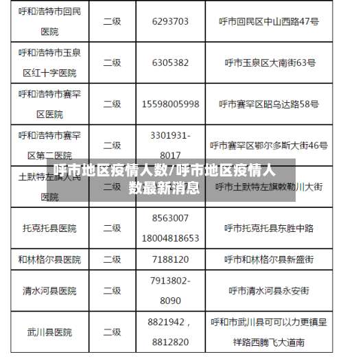 呼市地区疫情人数/呼市地区疫情人数最新消息-第1张图片