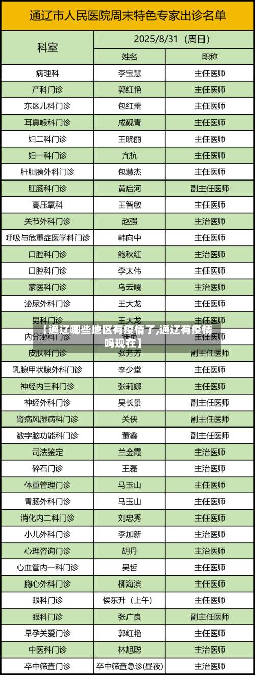 【通辽哪些地区有疫情了,通辽有疫情吗现在】-第1张图片