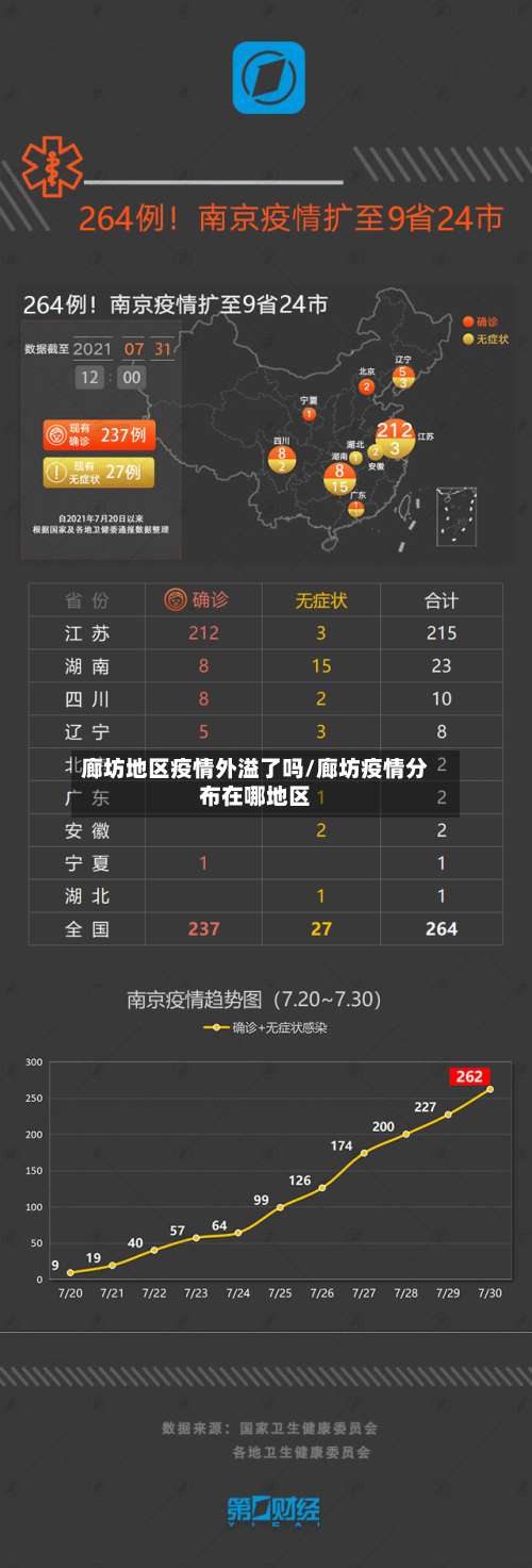 廊坊地区疫情外溢了吗/廊坊疫情分布在哪地区-第3张图片